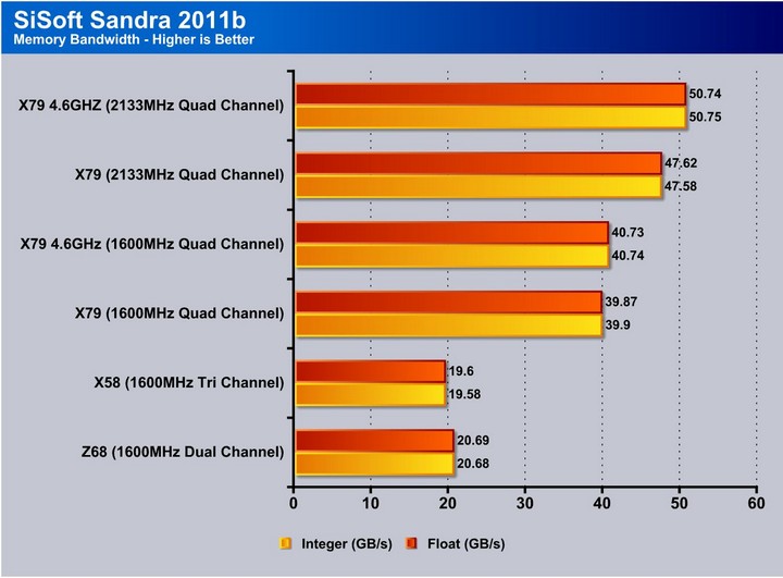 How To Check If RAM Is Dual Channel? PC Guide 101, 49 OFF